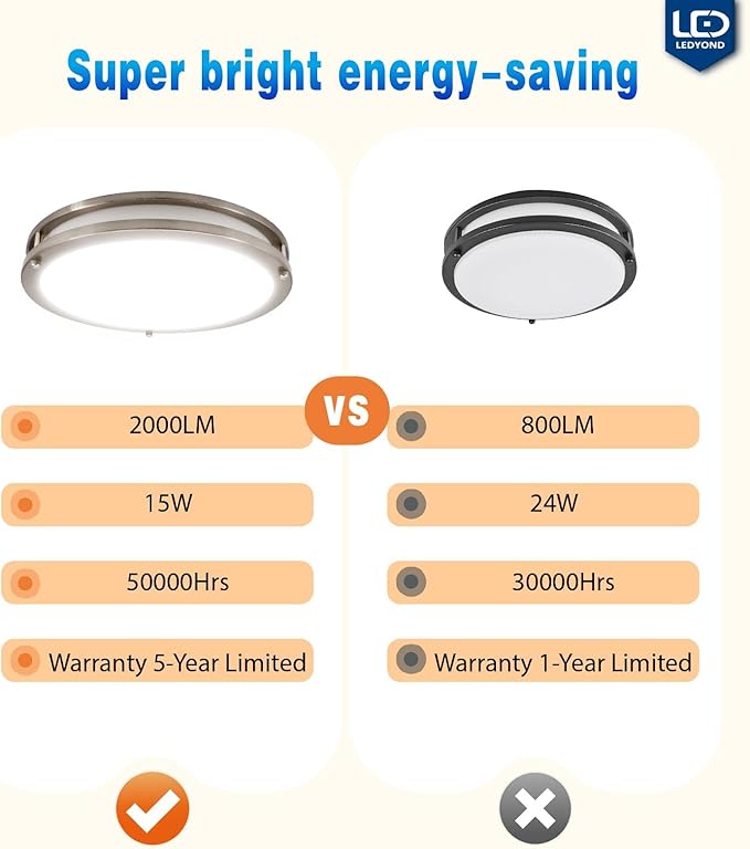 LEDYOND 15in 5CCT Dimmable LED Ceiling Light Fixture, 2000 Lumens Flush Mount LED Bedroom Ceiling Light, Frequency Adjustable Low Profile Ceiling Lamps for Kitchen, Satin Nickel - Bloomnest