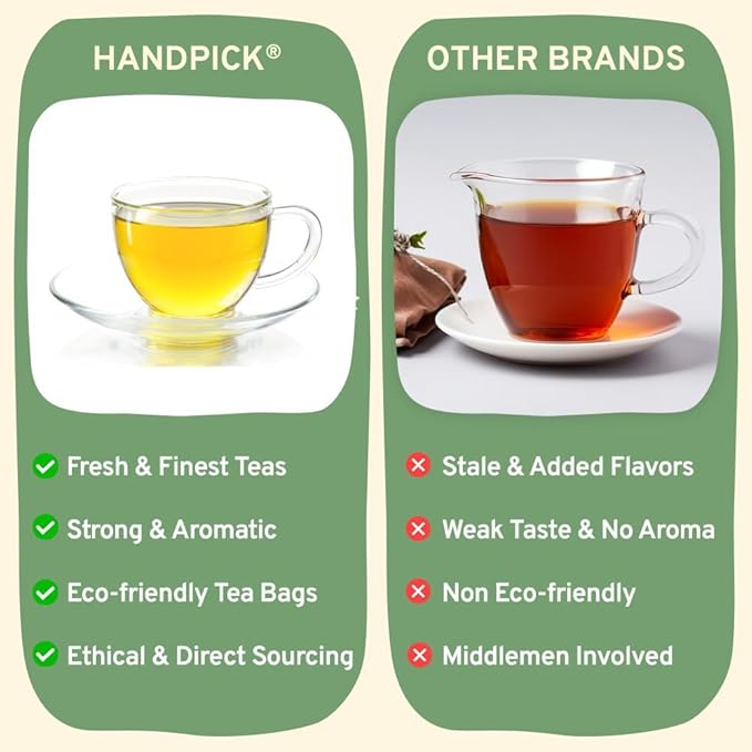 HANDPICK, Tea Bags Sampler Assortment Variety pack Gift Box 8 Flavors, 40 Tea Bags - Perfect Variety | English Breakfast, Green, Black, Herbal & More | Gifts for Him/Her - Bloomnest