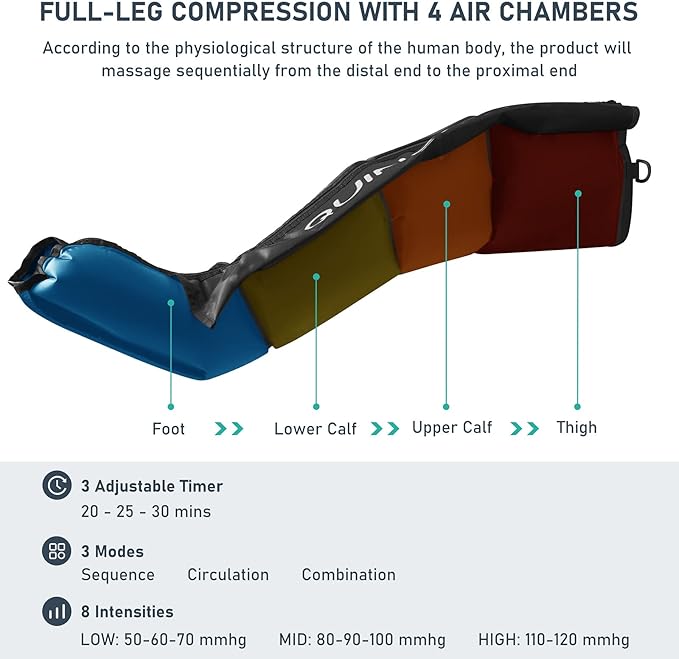 QUINEAR Air Compression Recovery System, Professional Sequential Device for Massage Therapy, Foot and Leg Recovery Boots to Improve Circulation for Athletes, FSA-HSA Eligible (Small) - Bloomnest