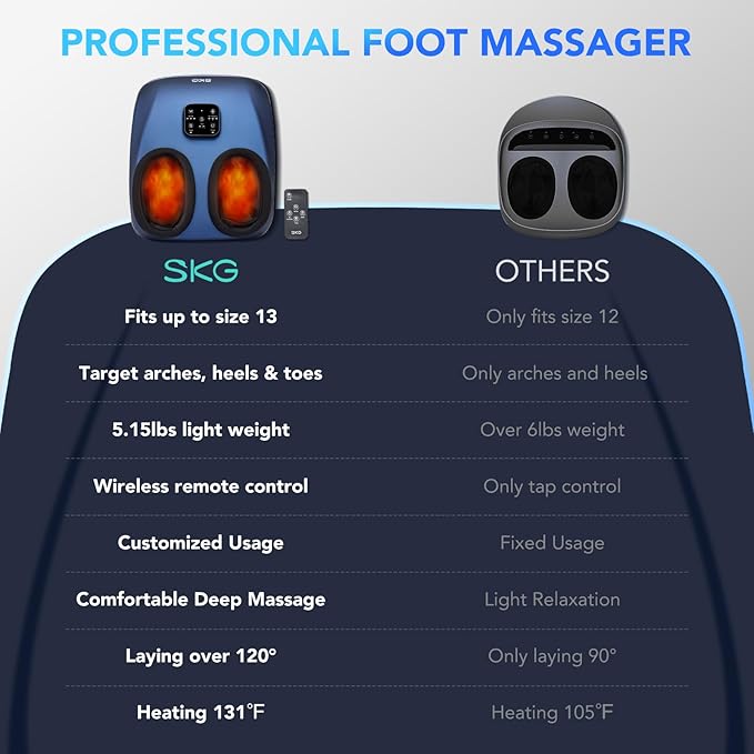 SKG Shiatsu Foot Massager with Heat and Remote for Pain Relief, Electric Feet Massage Machine with 3 Massage Compression Modes Relieve for Plantar Fasciitis Neuropathy, Size 13 for Men Women, 2025 - Bloomnest