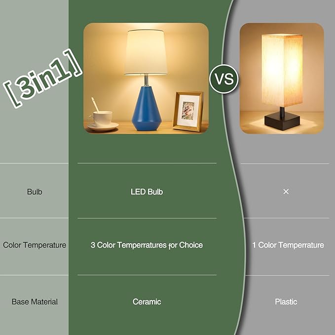 Small Bedside Table Lamp for Bedroom - Reading Desk Lamp with 3 Color Temperatures，15.5" Nightstand Ceramic Lamp with Fabric Shade for Kids Room,Living Room,Dorm,Home Office (Blue+White) - Bloomnest