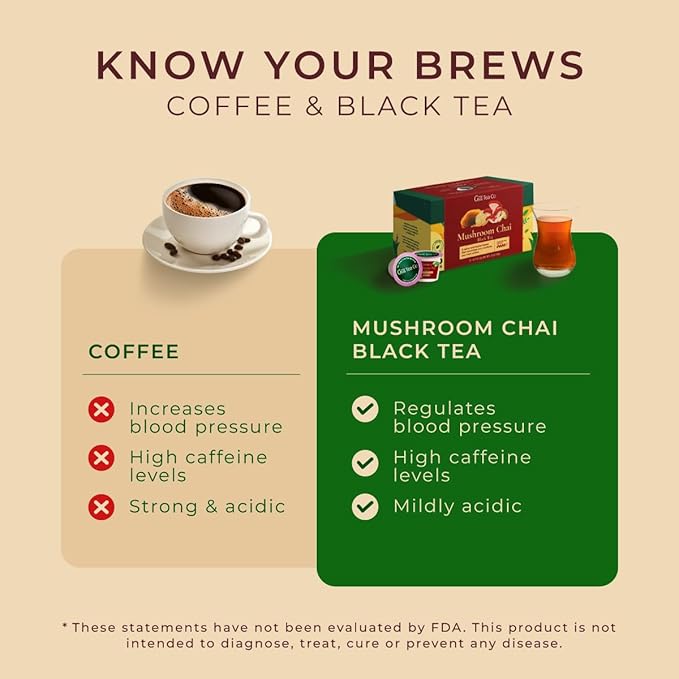 Gya Tea Co Caffeinated Mushroom Chai Black Tea Pod (16 Count) - Smooth, Flavourful, Robust, Enjoy Hot or Iced - Bloomnest