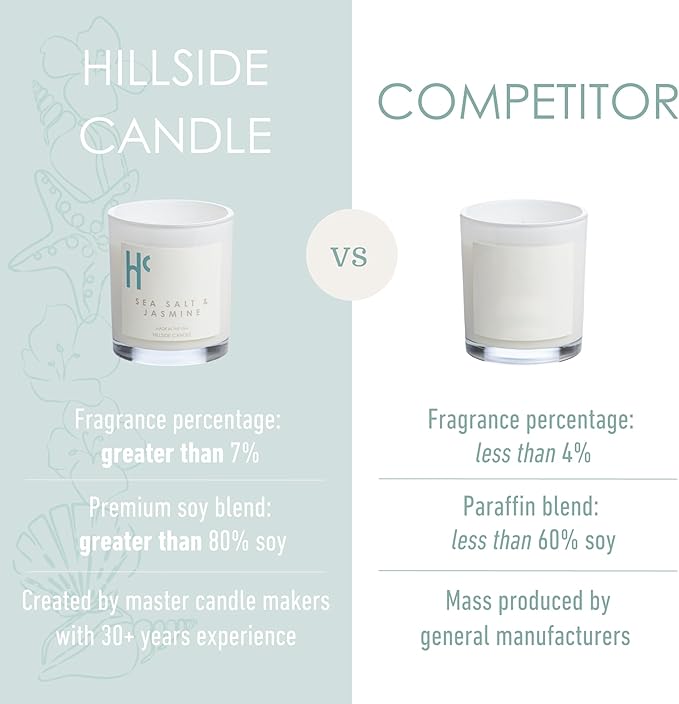 Sea Salt & Jasmine Single Wick Soy Candles, Luxury Scented Candles for Home - Up to 60 Hour Burn Time, Cruelty-Free Soy Wax Blend - Beach Fragrance, Notes of Jasmine & Sea Salt (9 oz) - Bloomnest