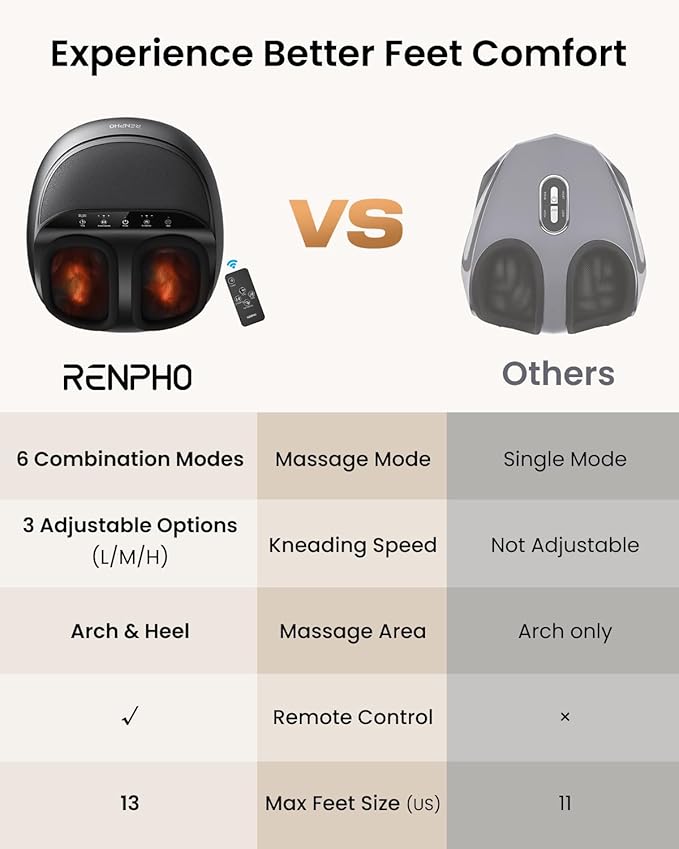 RENPHO Shiatsu Foot Massager with Heat, Feet Massager for Neuropathy Plantar Fasciitis Relief, FSA Eligible, 3 Heat Levels Foot Massage with Wireless Control, Size 13