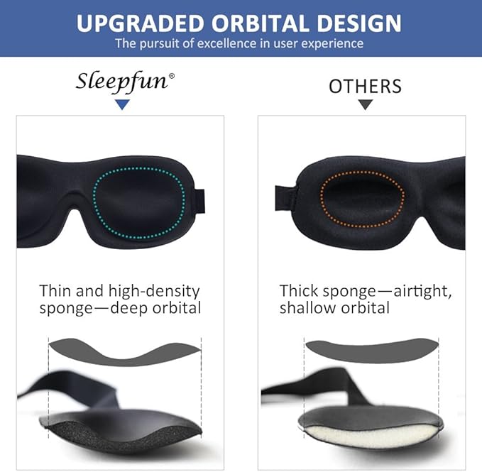 Sleep Mask Invisible Alar Deep Orbit 3D Eye Mask Ultra Lightweight & Comfortable Sleeping Mask for Travel, Nap Shift Works Black & Lavender - Bloomnest
