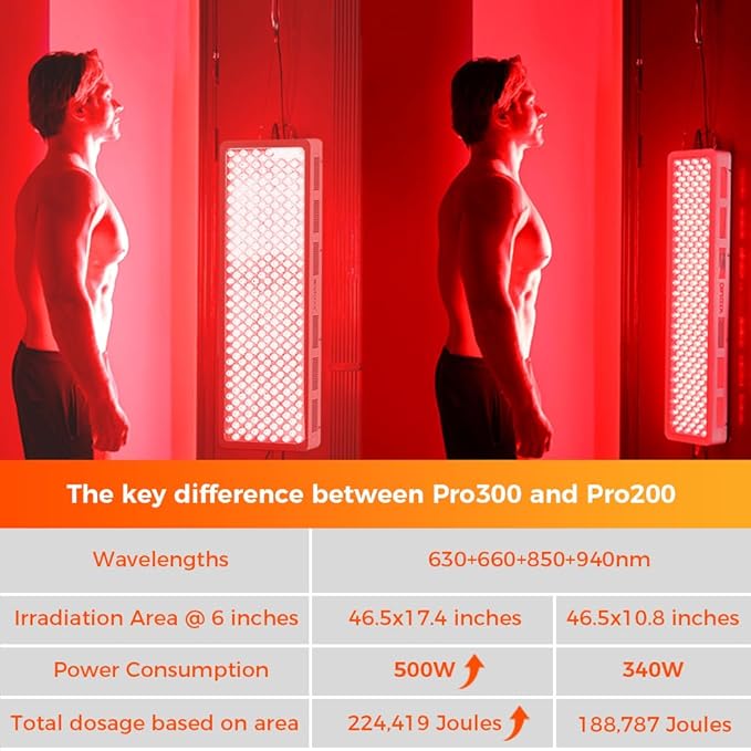 BestQool Red Light Therapy Device, 4 Wavelengths Full Body Infrared Red Light Therapy at Home, Elite Grade Dual Chip 300 LEDs, High Power, 500W. Modular Design. Bestqool
