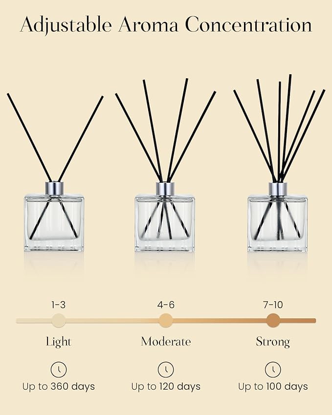 M&SENSE Sandalwood Lavender Reed Diffuser Set - 7.04 fl oz Scented Diffusers for Home, Long-Lasting Non-Toxic Fragrance Oil Aroma with Sticks, Housewarming Gifts for Bedroom Bathroom MSENSE