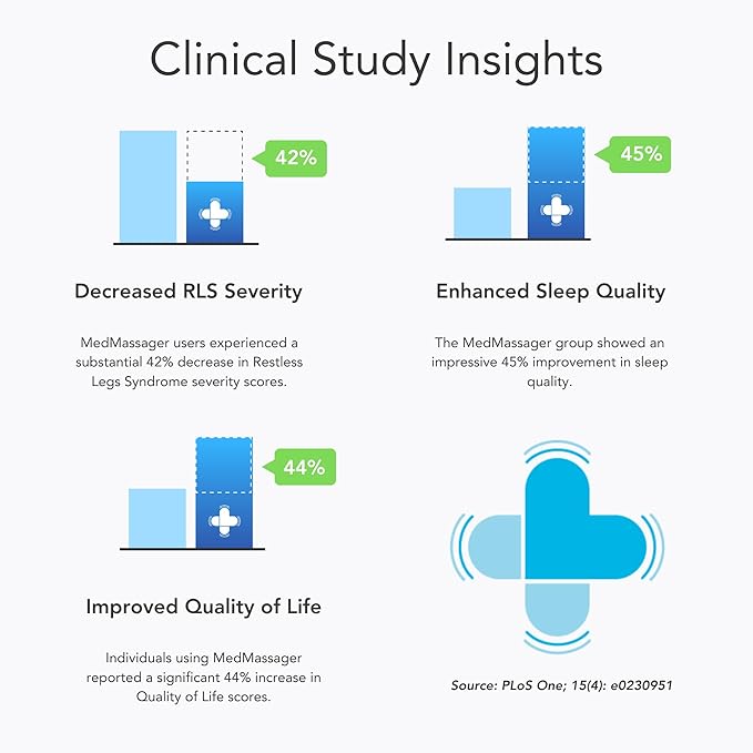 MedMassager Foot Massager Plus | Deep Tissue Massage Therapy, at-Home Massager, Dual Speed, Portable & Compact, Fast Relief from Neuropathy, Improves Blood Circulation MMF07