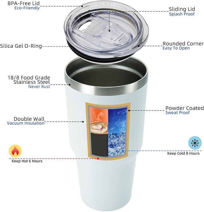 BJPKPK 30oz White Stainless Steel Tumbler With Lid And Straw Reusable Insulated Coffee Travel Thermal Tumblers Cup - Bloomnest