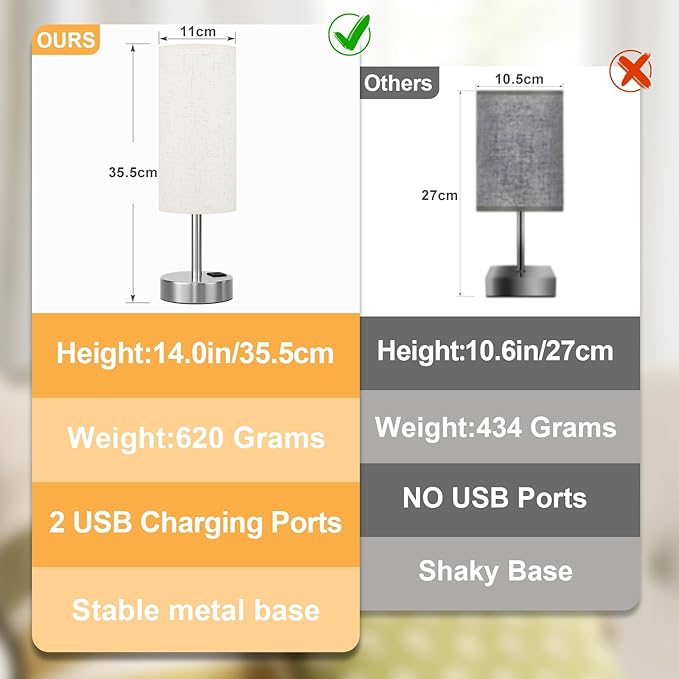 Dicoool Touch Table Lamp for Bedroom Nightstand - Bedside Lamp with USB-C USB-A Charging Ports White, 3 Way Dimmable Small Desk Lamp for Bedroom, Dorm Room, Office, Living Room, Reading, Bathroom - Bloomnest