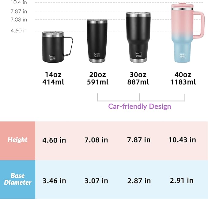 WETOWETO 40oz Tumbler with Handle | Insulated Stainless Steel Travel Mug | 34Hrs Cold & 10Hrs Hot Retention | 100% Leakproof Lid & Straw | Dishwasher Safe + Car Cup Holder Fit (Pink-Blue Gradient) - Bloomnest