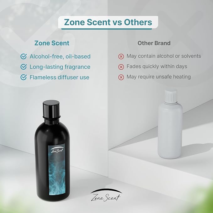 SPA Luxury Essential Oil for Diffusers - Relaxing Citrus & Floral Aromatherapy with Lemon & Jasmine - Soothing Spa Scent for Home & HVAC Systems ZoneScent