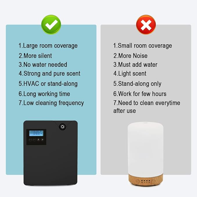 Smart Scent Air Machine for Home, Bluetooth & WiFi Hotel Scent Diffuser with Cold Air Tech, 300ML Waterless Essential Oil HVAC Scent Diffuser for Large Room, Office, Spa(Black) - Bloomnest