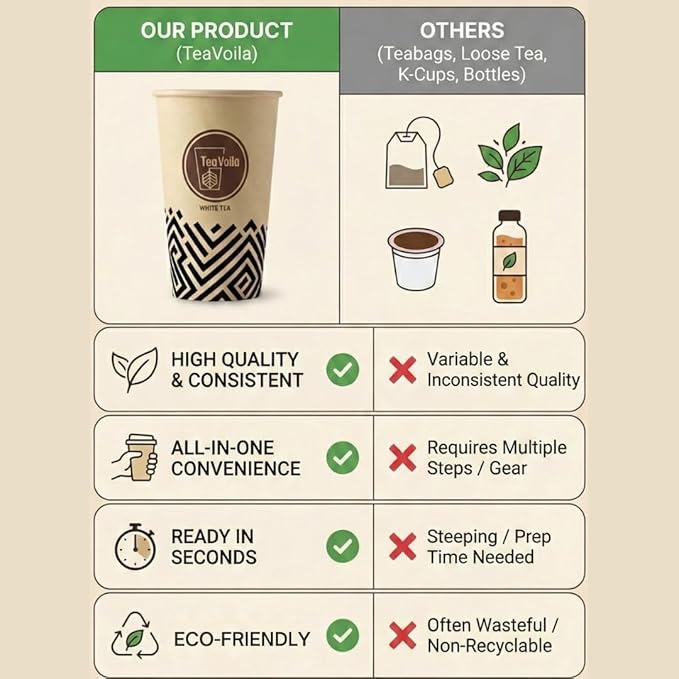 TeaVoila Instant Brew Tea in A Cup - Organic Loose Leaf Jasmine Green Tea – Tea Infuser Built In Biocompostable 6 Cups, Each Refillable 3x, 18 Servings in Total – No Tea Bags Needed, For Office & Travel