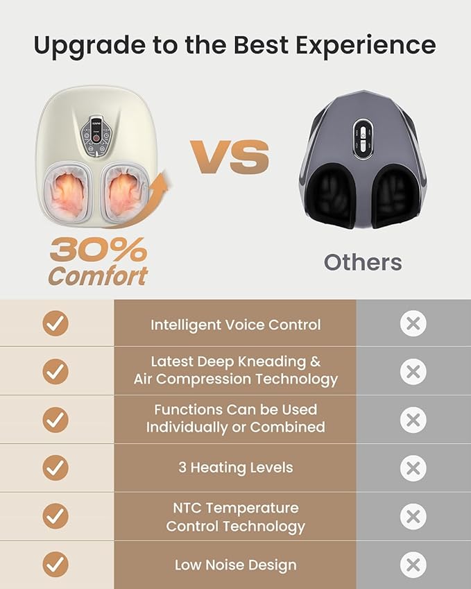 RENPHO Foot Massager Machine with Heat [2026 Upgraded], Shiatsu Foot Massager for Plantar Fasciitis, Birthday Gifts for Women, Wireless Control, Voice Control (New)