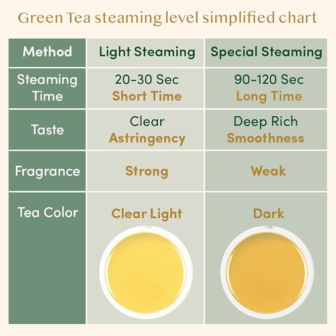 VAHDAM, Green Tea Leaves From Himalayas 170+ Cups (12oz) High Elevation Grown Green Tea Leaves From Himalayas | Pure Unblended Single Origin Green Loose Leaf Tea | Vacuum Sealed - Bloomnest