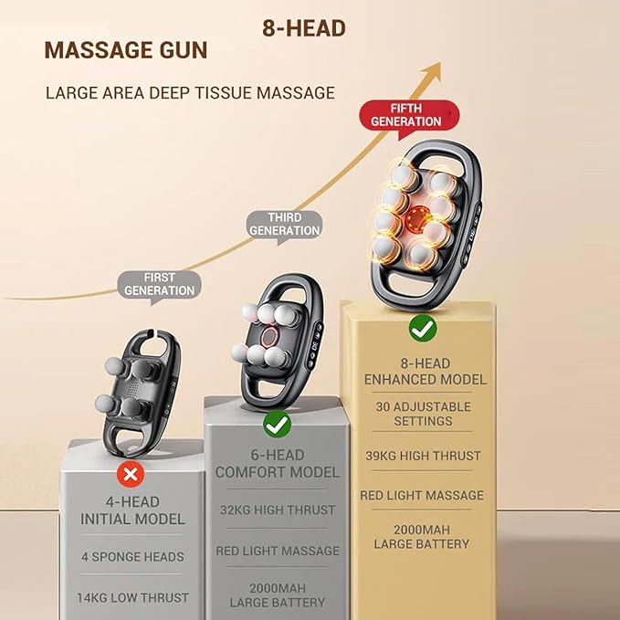 8-Head Massage Gun Set with 30 Levels & 3 Modes, Massage Gun Deep Tissue Neck Massager with 8 Heads, for Deep Tissue, Back, Shoulders, Legs, Pain Relief - Bloomnest