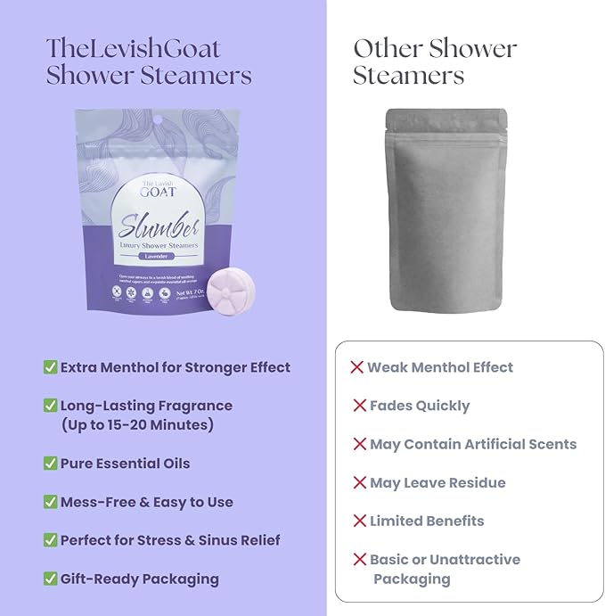 TLG Slumbers Shower Steamers Aromatherapy 7 Pack – USA Made with Extra Menthol, Lavender Essential Oil – Relaxing Shower Bombs for Sleep, Stress Relief & Spa – Gift for Men & Women - Bloomnest