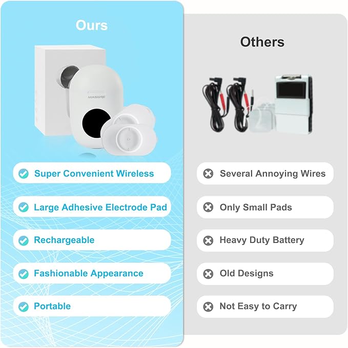TENS Unit - Wireless Muscle Stimulator for Pain Relief, Dual Channel 16 Intensity Tens EMS Machine, LED-Display Rechargeable Cordless Portable Massager for Feet, Leg, Shoulder, Lower Back, Neck MASGRE
