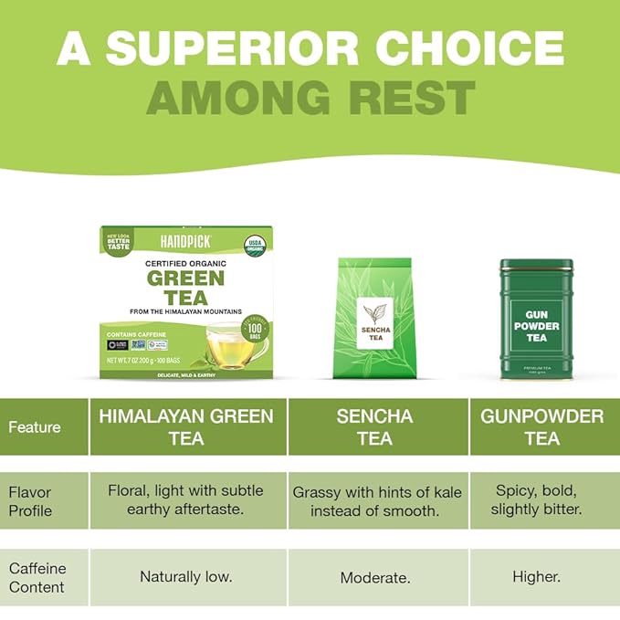 HANDPICK, Organic Green Tea Bags - 100 Eco-Friendly Tea Bags | USDA Organic | Resealable Pack for Freshness | Delicate & Flavory | Direct From India - Bloomnest