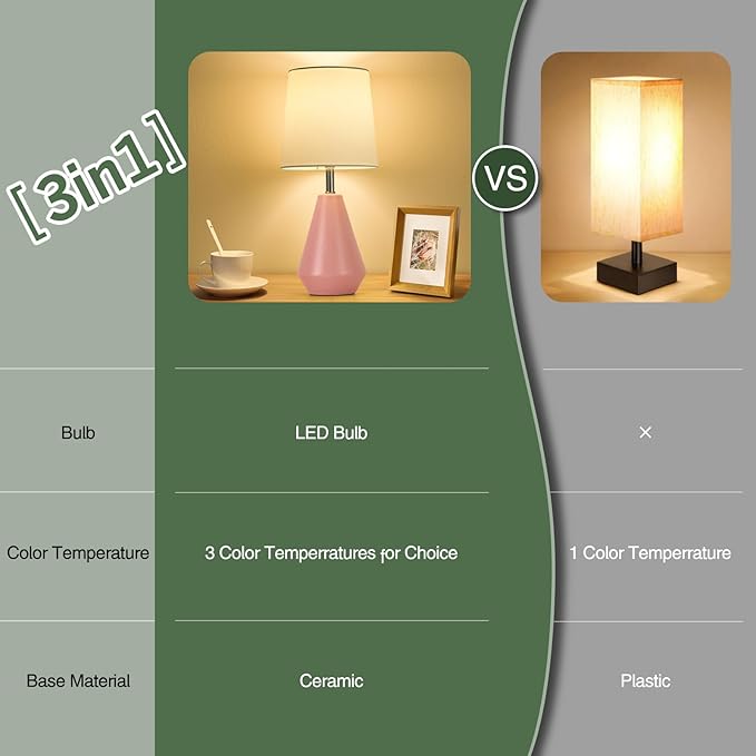 Small Bedside Table Lamp for Bedroom - Reading Desk Lamp with 3 Color Temperatures，15.5" Nightstand Ceramic Lamp with Fabric Shade for Kids Room,Living Room,Dorm,Home Office (Pink+White) - Bloomnest