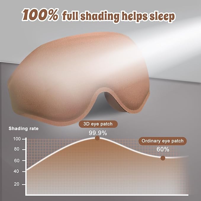 3D Advanced Eye Mask for Sleeping，Ultra Delicate Soft Skin Friendly Eye mask，100% Blackout Sleep Eye Mask for Sleep, Eyelash Extension Sleep mask (Coffee Color) - Bloomnest