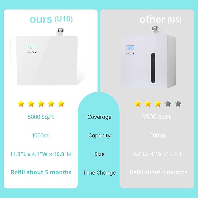 2026 𝐔𝐩𝐠𝐫𝐚𝐝𝐞𝐝 𝟓𝟎𝟎𝟎 𝐒𝐪.𝐅𝐭 1000ml Capacity HVAC Waterlesss Essential Oil Diffuser with Wi-Fi Control, Whole House Smart Scent Air Machine, Cold Air Tech for Whole Home, Hotel, Party - Bloomnest