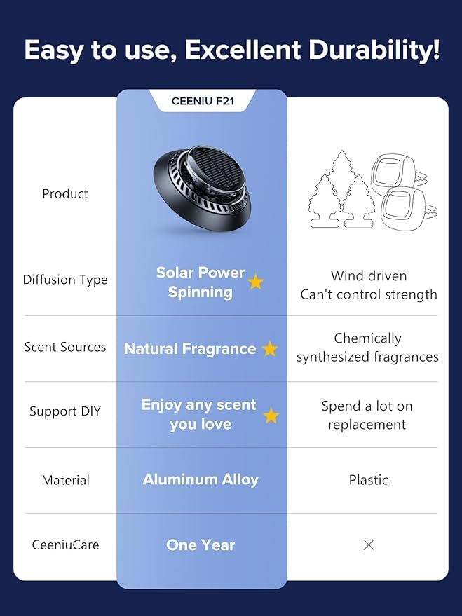 Ceeniu Solar Car Air Freshener F21, DIY Essential Oils, UFO Solar-Powered Auto Rotary Diffuser, Natural French Fragrance Cologne & Ocean, Two Oils, Aluminum Alloy, Dashboard Aromatherapy Freshener - Bloomnest