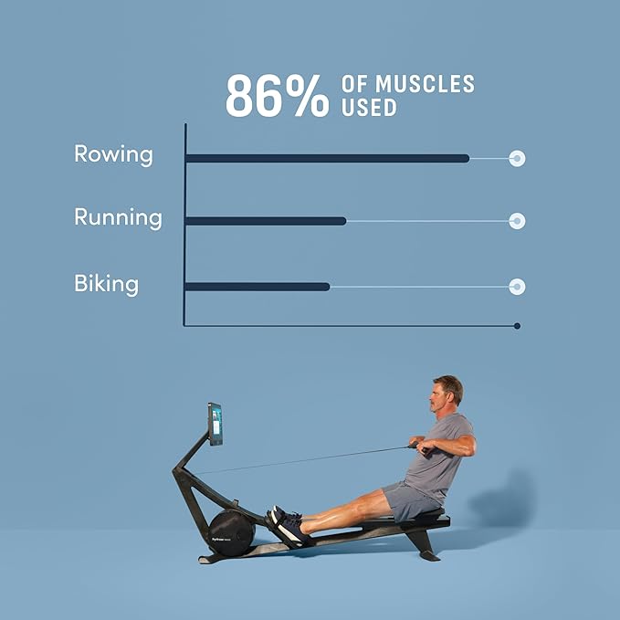 Hydrow Wave Rowing Machine with 16" HD Touchscreen & Speakers - Foldable | Live Home Workouts, Subscription Required - Bloomnest