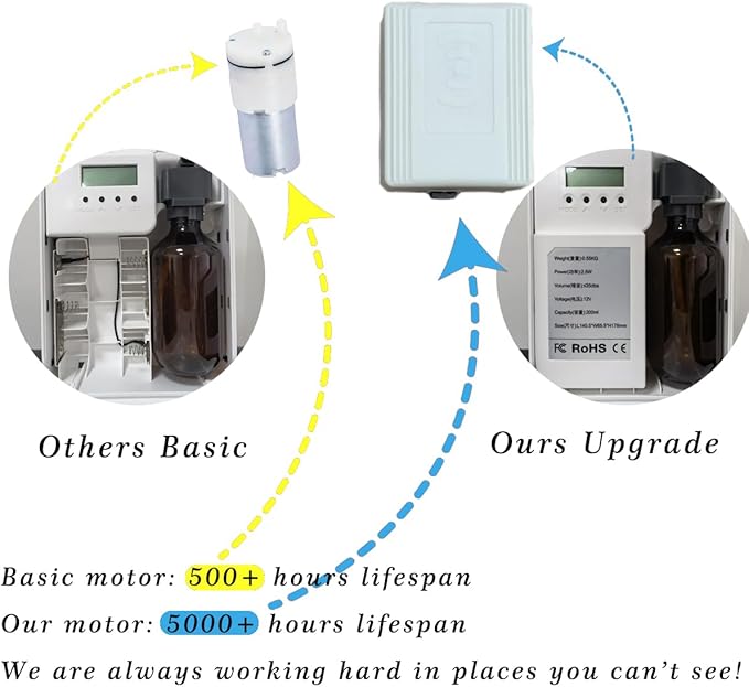Upgraded Scent Air Machine for Home, 1500 Sq.Ft Hotel Collection Diffuser with Smart Cold Air Technology, Bluetooth Waterless Essential Oil Diffuser for Large Room, Hotel, Spa, Office - Bloomnest