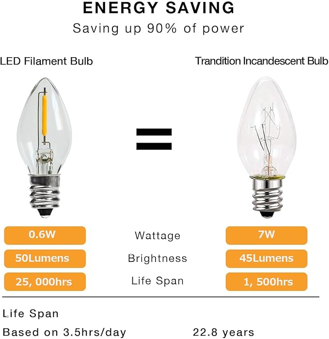 Night Light Bulb – C7 E12 Base Salt Lamp Bulbs, 0.6 Watt Equivalent 7W Incandescent Bulb, Warm White 2700K, Window Candles & Chandeliers Replacement Bulb, 25 Pack - Bloomnest