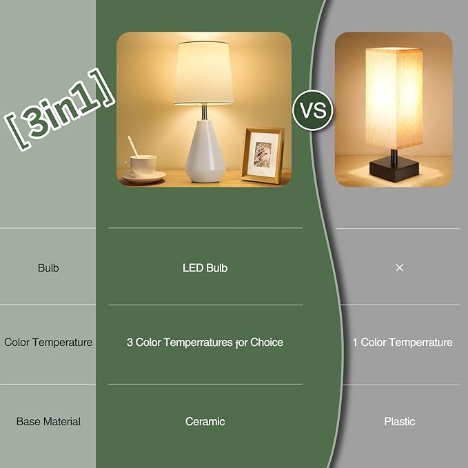 Small Bedside Table Lamp for Bedroom-Reading Desk Lamp Set of 2,with 3 Color Temperatures,15.5" Nightstand Ceramic Lamp with Fabric Shade for Kids Room,Living Room,Dorm,Home Office(White) - Bloomnest