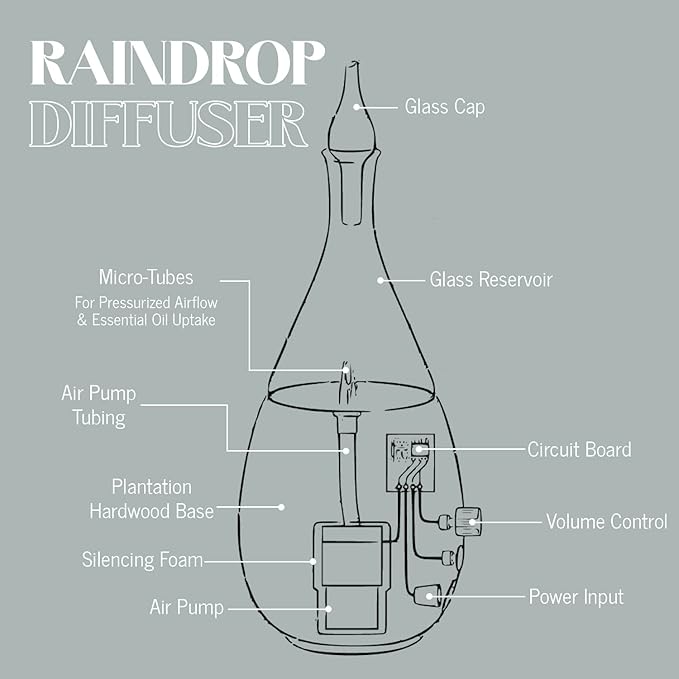 Raindrop 2.0 Nebulizing Diffuser for Essential Oil, Premium Home & Professional Use, No Water, No Heat, No Plastic - Black Raindrop by Organic Aromas