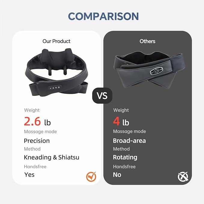 Cordless Neck Shoulder Massager with Heat for Pain Relief Deep Tissue, Upgraded Straps, Kneading, Shiatsu Back Neck Massager Pillow for Neck, Shoulders Back, Gifts for Men Women Mom Dad - Bloomnest
