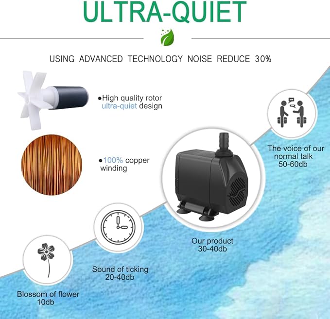 Submersible Pump 660GPH (2500L/H 45W) Ultra Quiet with Over Heating Protection 8.2ft High Lift for Fountains, Hydroponics, Ponds, Aquariums & More… - Bloomnest
