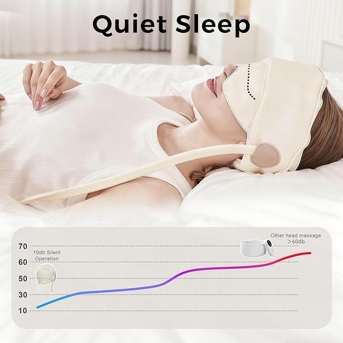 Head Massager for Headaches, Eye Massager with Heat, Electric Rechargeable Head and Eye Massage Tool for Stress Relief, Migraine Relief Massager for Forehead, 6 Zone Kneading COMRELAX