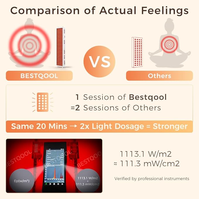 BestQool Red Light Therapy Device for Body, Face. 4 Wavelengths Full Body Near Infrared Therapy Lamp, Dual Chip 200 Elite Grade LEDs, High Power Red Light Panel at Home. 340W. Bestqool