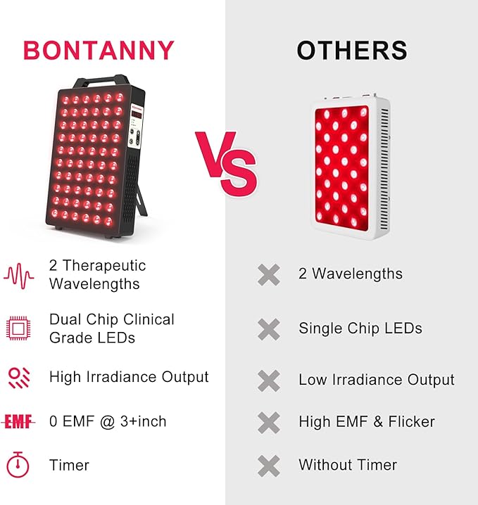 Red Light Therapy, 660nm 850nm 2-Wavelength Red Near Infrared Light Device with 60 Dual Chip Clinical Grade LEDs, Remote Control, Timer for Face, Body, Skin, Pain Relief, BO-300 (Black) BONTANNY