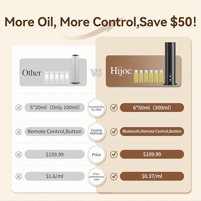 Waterless Scent Diffuser with Bluetooth - 100ml Essential Oil Diffuser Machine for Home, Office,Spa - Aromatherapy Fragrance Diffuser with 6 Essential Oils Included,Remote & App Control,Black