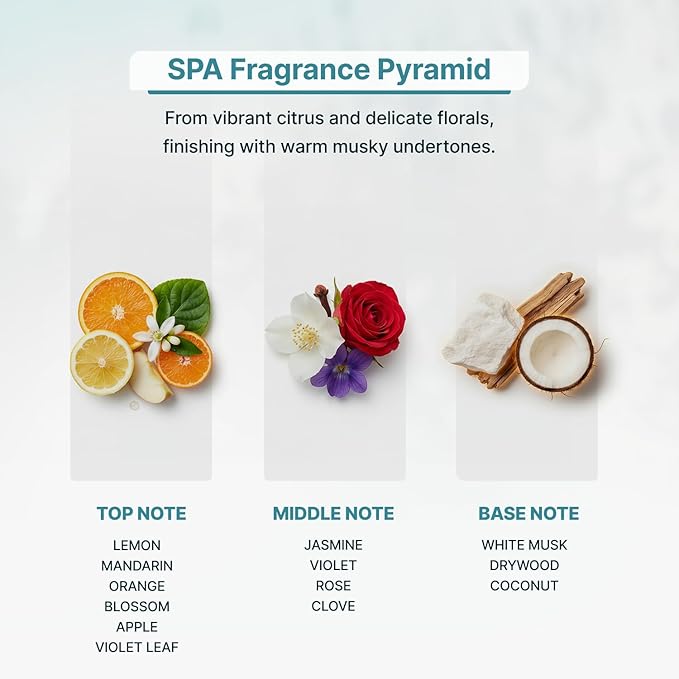 SPA Luxury Essential Oil for Diffusers - Relaxing Citrus & Floral Aromatherapy with Lemon & Jasmine - Soothing Spa Scent for Home & HVAC Systems ZoneScent