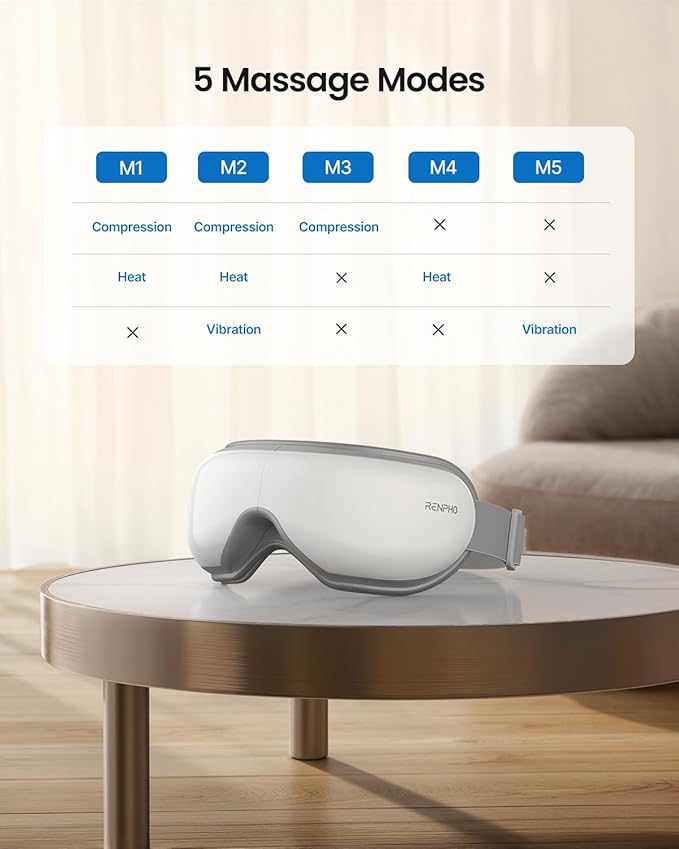 RENPHO Eye Massager with Heat, Mothers Day Birthday Gifts for Women, Her, Men, Him, FSA Eligible HSA Items Lists, Sleep Mask with Remote Compress, Head Massager for Migraine Relief Stye Eye Eyeris 1 RENPHO