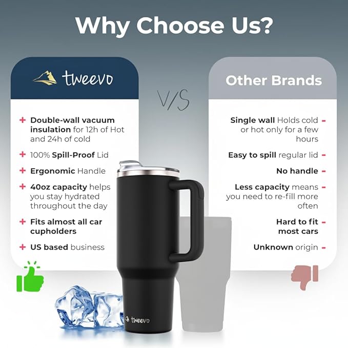 40 oz Tumbler With Handle and Straw Made of Stainless Steel - Double Wall Vacuum Insulated Tumbler With Lid - Sweat Proof Easy Grip, BPA-Free, Dishwasher Safe Tumbler (Black) - Bloomnest