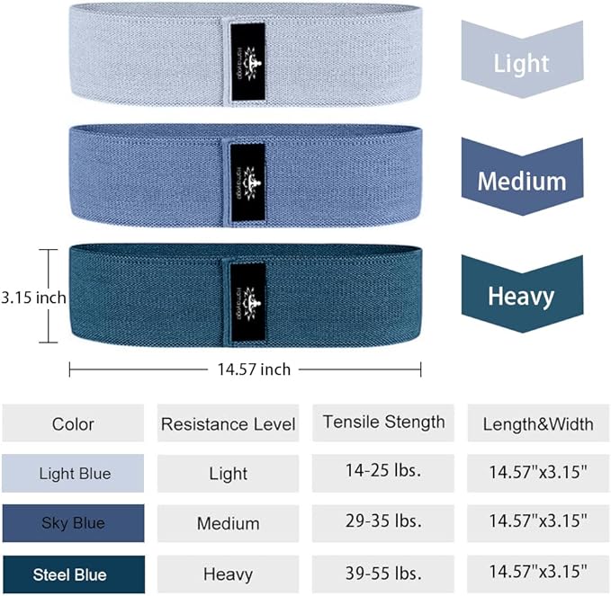 Hatha Yoga Large Resistance Band,14.5" x3.15",Fabric Exercise Loop Bands with Instruction Guide and Carry Bag, Set of 3. - Bloomnest