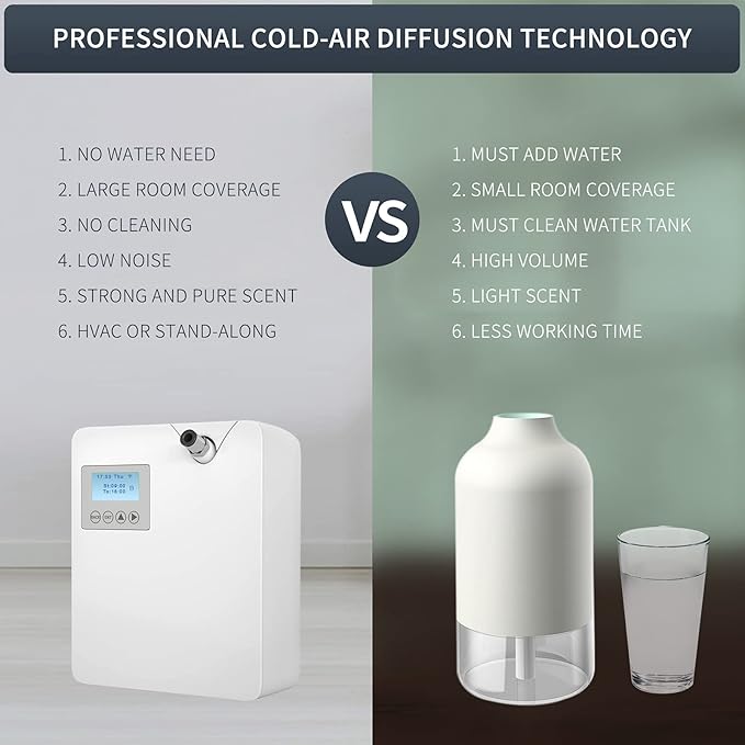 JCLOUD Smart Scent Air Machine with Cold-Air Tech for Home, Hotel Scent Diffuser, Waterless Essential Oil Diffuser 300ML, HVAC Scent Diffuser for Essential Oils for Large Room, Office, Spa - Bloomnest