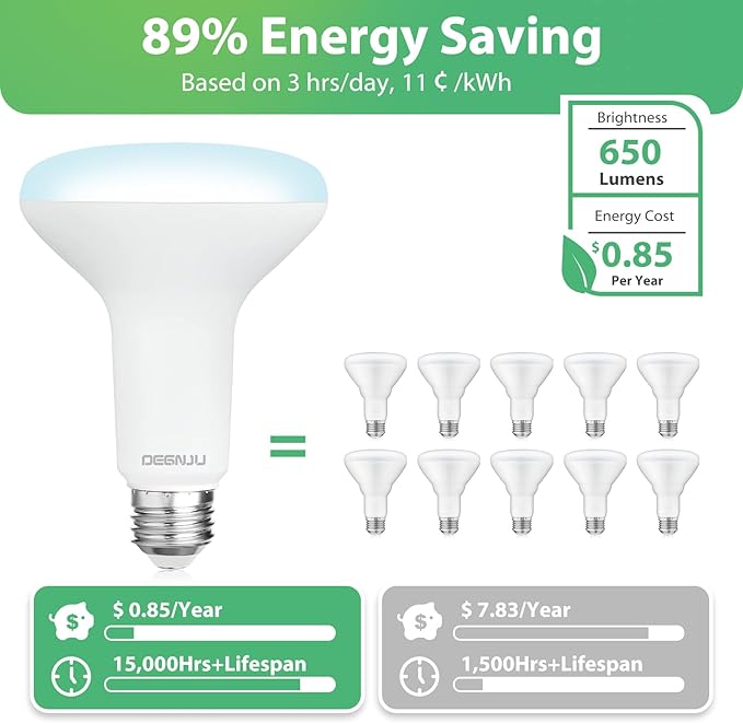 BR30 LED Bulb, Dimmable Flood Lights Indoor CRI80 7W Equivalent 65W 5000K Daylight 650 Lumens, 15000 Lifetime Hours Recessed Light Bulbs, Interior E26 Base LED Can Light Bulbs, 6 Pack - Bloomnest