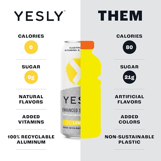 Yesly Functional Water, Lemon, Naturally Flavored Still Water with Electrolytes, Magnesium, Potassium, Vitamin C, B6 & B12, Zero Sugar, No Artificial Sweeteners, Caffeine Free, 16 Fl Oz Cans, 12 Pack