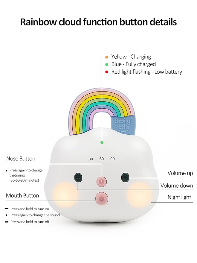 Smily Mia Portable Sound Machine for Babies |White Noise Machine Baby| Sleep Soother |14 Soothing Sounds | Shush | Travel | Registry Gift | Baby Shower | New Born Essentials, Attach to Stroller/Crib - Bloomnest