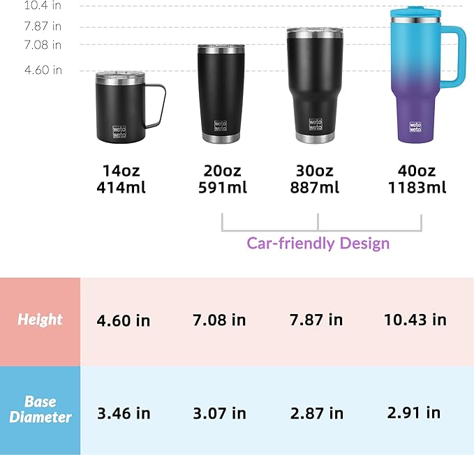 40oz Tumbler with Handle | Insulated Stainless Steel Travel Mug | 34Hrs Cold & 10Hrs Hot Retention | 100% Leakproof Lid & Straw | Dishwasher Safe + Car Cup Holder Fit (Light Blue Violet Gradient) - Bloomnest