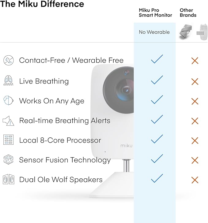 Miku Pro Smart Baby Monitor with Camera, Track Live Breathing with No Wearable, Real-Time Alerts, Sleep Analytics, 1080p Wi-Fi Video, Night Vision, and 2-Way Audio, Wall Mount Included - Bloomnest