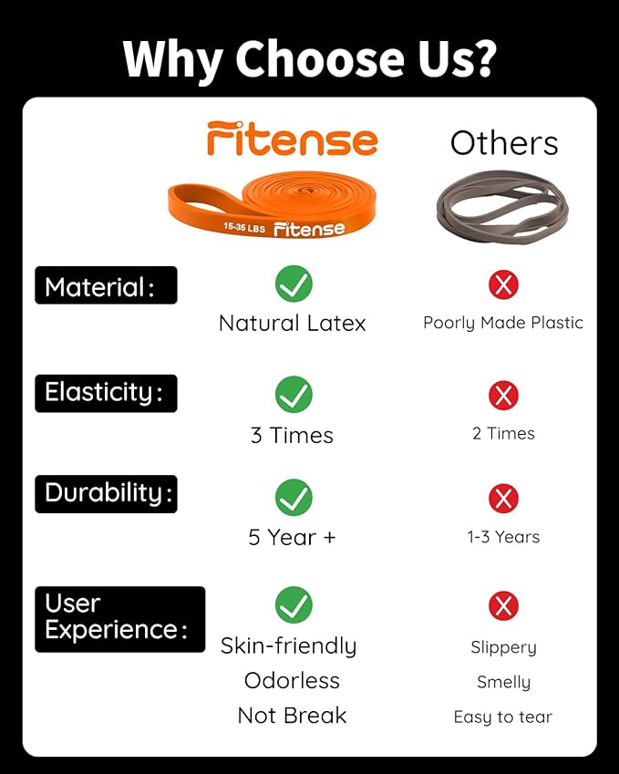 Resistance Bands Set - Pull Up Bands for Men Women, Exercise Bands Resistance with Door Anchor, Training Poster & Pouch for Body Stretching, Pull Up Assist - Bloomnest